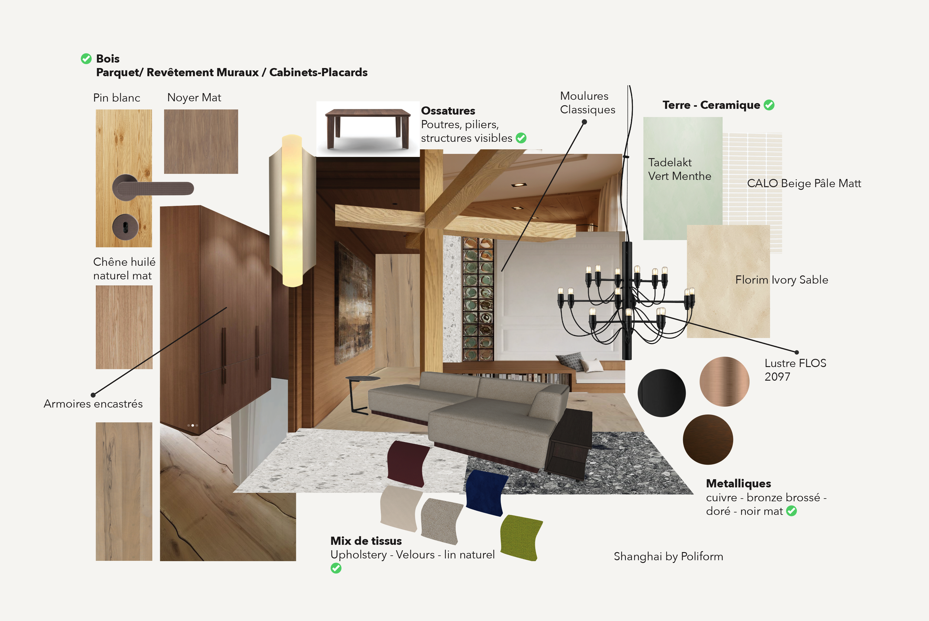 Ambiance Générale — Moodboard